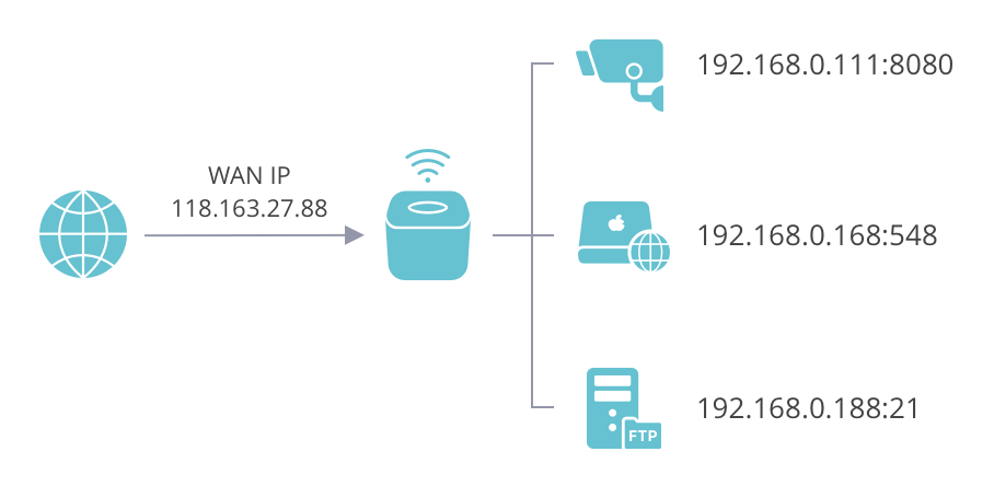 port-forwarding.png